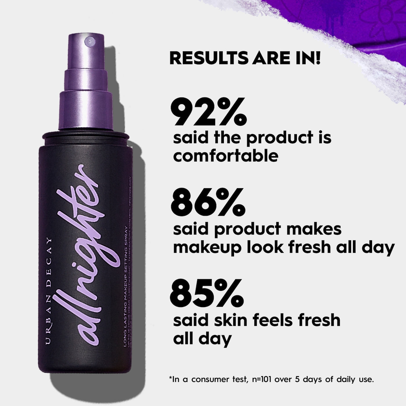 URBAN DECAY - All Nighter Waterproof Makeup Setting Spray