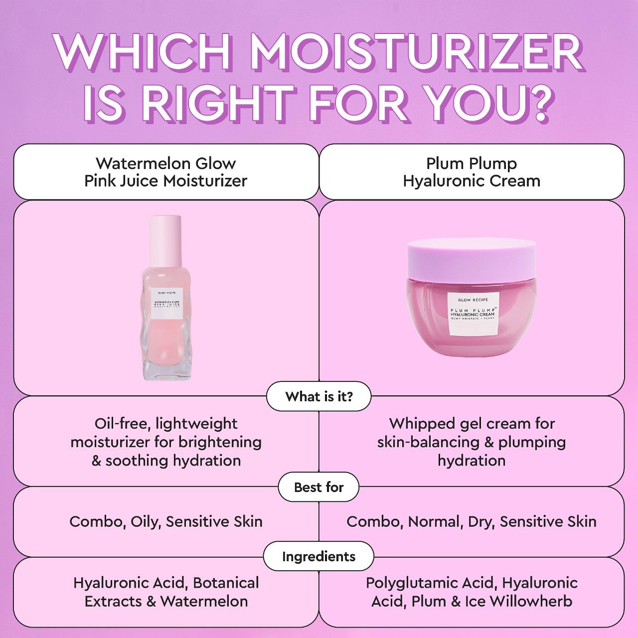 GLOW RECIPE - Plum Plump Refillable Hyaluronic Acid Moisturizer