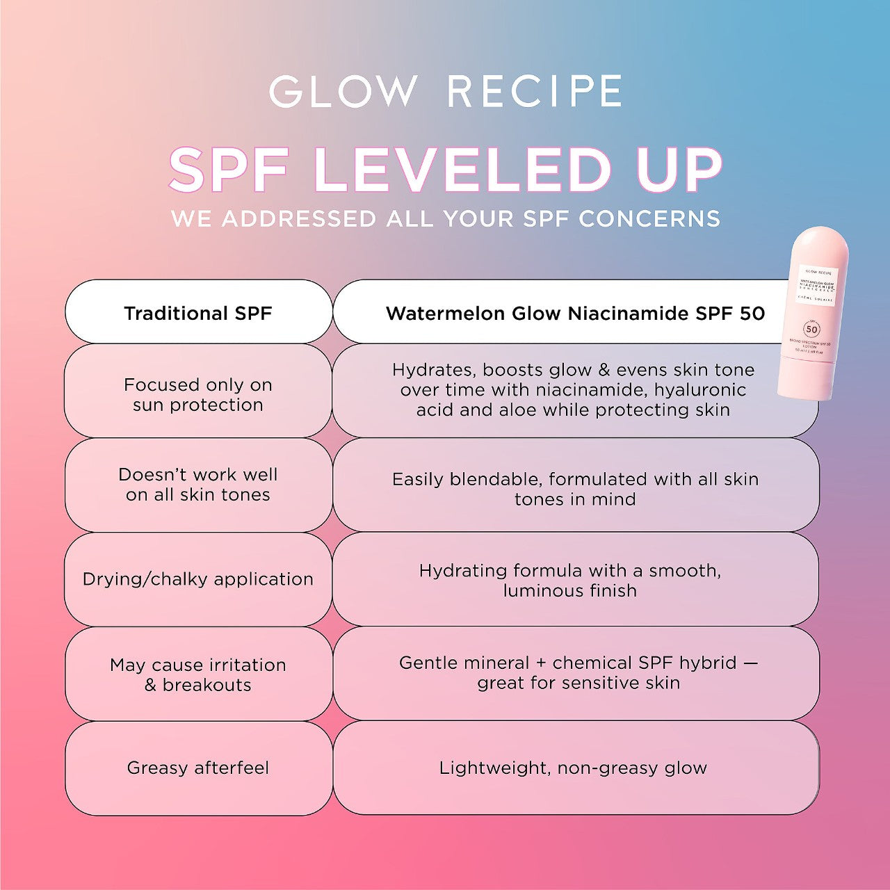 GLOW RECIPE - Watermelon Glow Niacinamide Sunscreen SPF 50