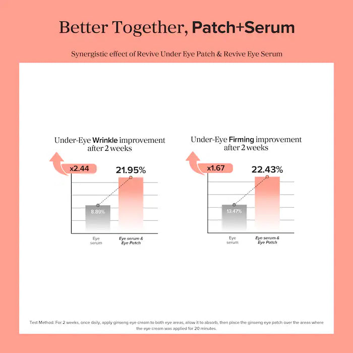 BEAUTY OF JOSEON - Revive Under Eye Patches for Wrinkles